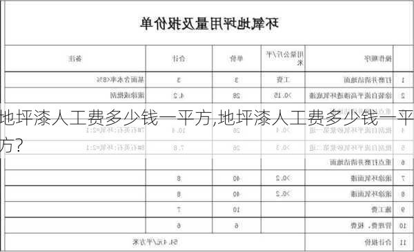 地坪漆人工费多少钱一平方,地坪漆人工费多少钱一平方?