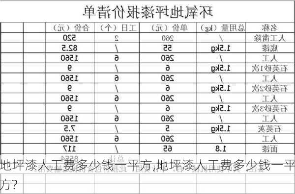 地坪漆人工费多少钱一平方,地坪漆人工费多少钱一平方?