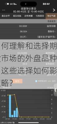 如何理解和选择期货市场的外盘品种？这些选择如何影响
策略？