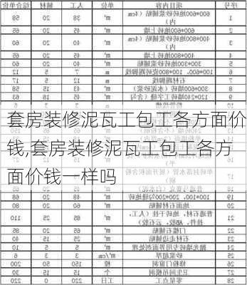 套房装修泥瓦工包工各方面价钱,套房装修泥瓦工包工各方面价钱一样吗