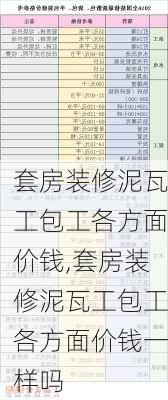 套房装修泥瓦工包工各方面价钱,套房装修泥瓦工包工各方面价钱一样吗