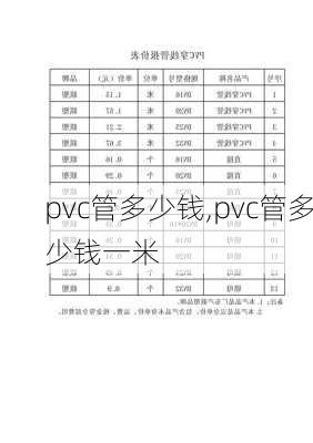 pvc管多少钱,pvc管多少钱一米