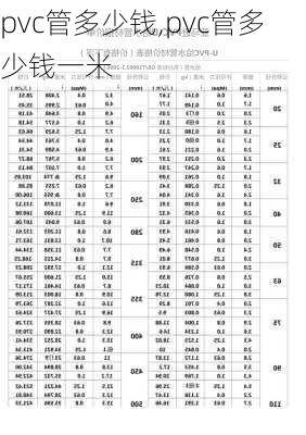 pvc管多少钱,pvc管多少钱一米