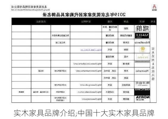 实木家具品牌介绍,中国十大实木家具品牌