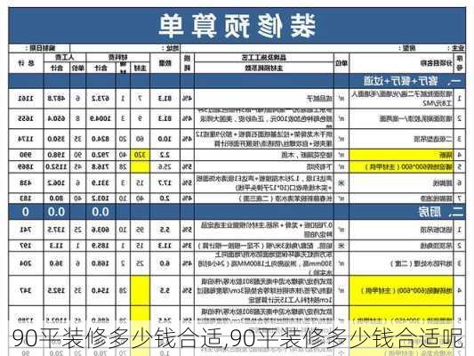 90平装修多少钱合适,90平装修多少钱合适呢