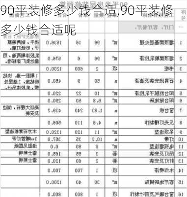 90平装修多少钱合适,90平装修多少钱合适呢