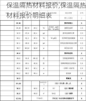 保温隔热材料报价,保温隔热材料报价明细表