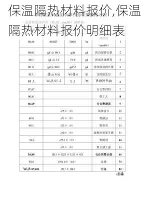 保温隔热材料报价,保温隔热材料报价明细表