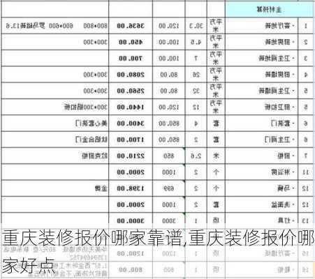 重庆装修报价哪家靠谱,重庆装修报价哪家好点