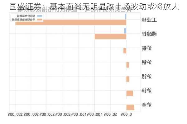 国盛证券：基本面尚无明显改市场波动或将放大