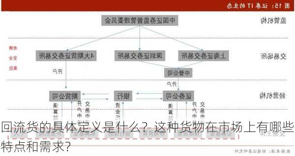 回流货的具体定义是什么？这种货物在市场上有哪些特点和需求？