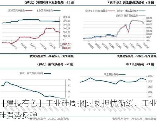 【建投有色】工业硅周报|过剩担忧渐缓，工业硅强势反弹