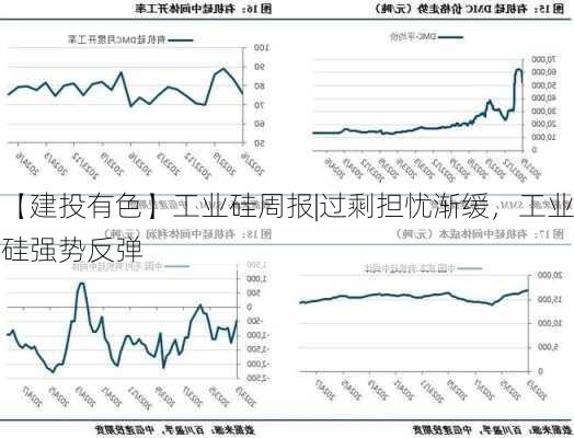 【建投有色】工业硅周报|过剩担忧渐缓，工业硅强势反弹