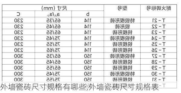 外墙瓷砖尺寸规格有哪些,外墙瓷砖尺寸规格表