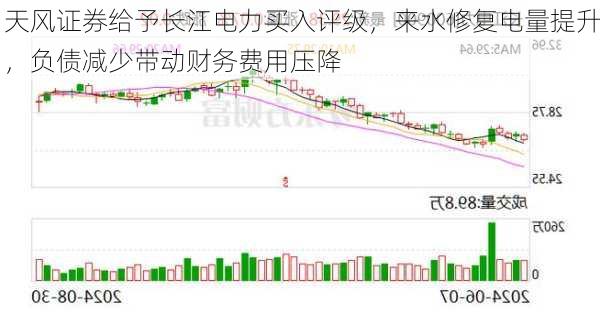 天风证券给予长江电力买入评级，来水修复电量提升，负债减少带动财务费用压降