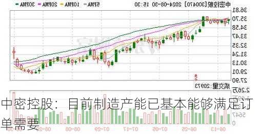 中密控股：目前制造产能已基本能够满足订单需要