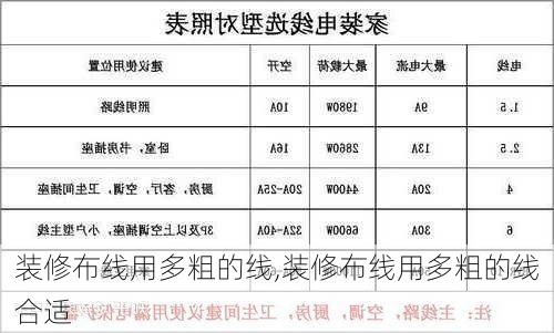 装修布线用多粗的线,装修布线用多粗的线合适