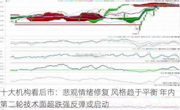 十大机构看后市：悲观情绪修复 风格趋于平衡 年内第二轮技术面超跌强反弹或启动