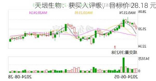 天坛生物：获买入评级，目标价 28.18 元