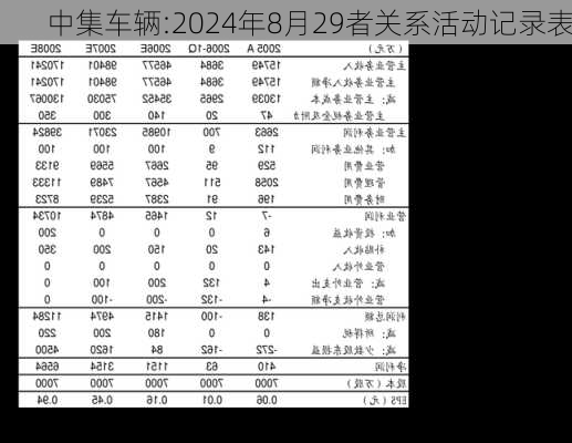 中集车辆:2024年8月29者关系活动记录表