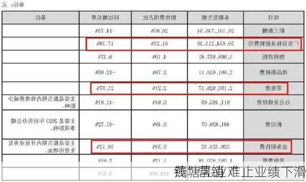 燕塘乳业“
钱”营销 难止业绩下滑