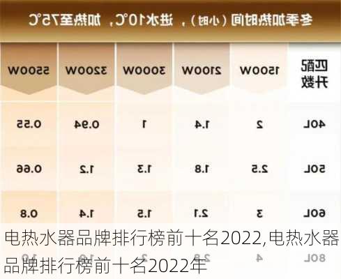 电热水器品牌排行榜前十名2022,电热水器品牌排行榜前十名2022年