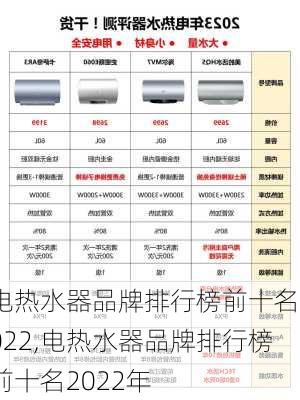 电热水器品牌排行榜前十名2022,电热水器品牌排行榜前十名2022年