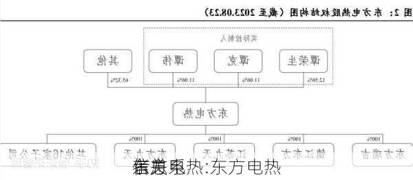 东方电热:东方电热
者关系
信息