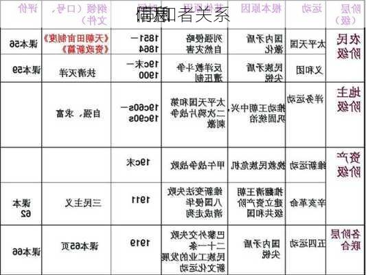 同和
:同和者关系
信息