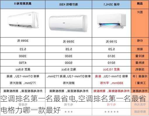 空调排名第一名最省电,空调排名第一名最省电格力哪一款最好