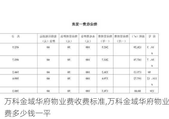 万科金域华府物业费收费标准,万科金域华府物业费多少钱一平