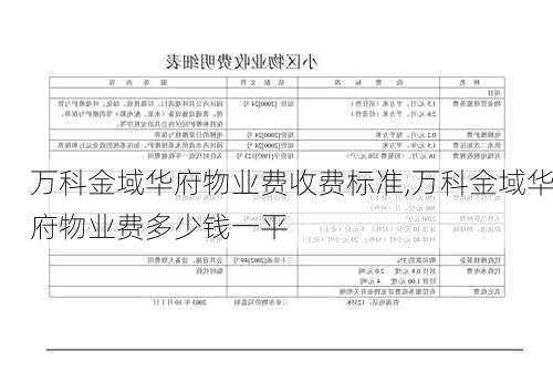 万科金域华府物业费收费标准,万科金域华府物业费多少钱一平