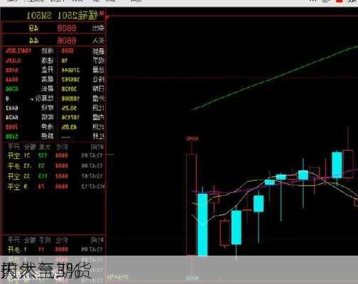 
天然气期货
内
扩大至3%