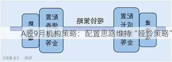 A股9月机构策略：配置思路维持“哑铃策略”