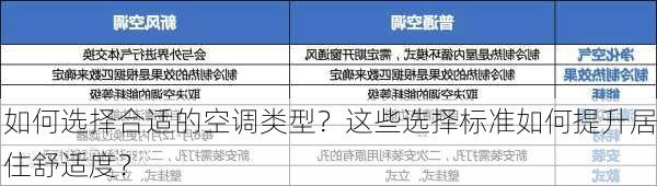 如何选择合适的空调类型？这些选择标准如何提升居住舒适度？