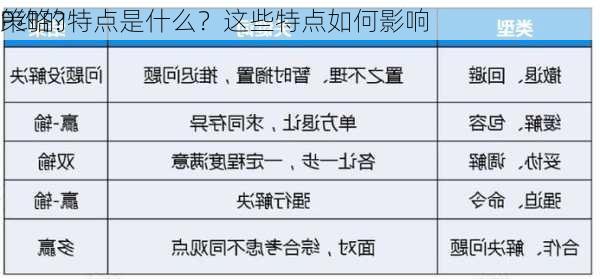 P约的特点是什么？这些特点如何影响
策略？