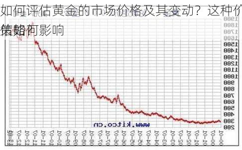 如何评估黄金的市场价格及其变动？这种价格评估如何影响
策略？