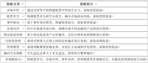 对冲基金的
策略和风险
是什么？这种基金如何帮助
者规避市场波动？