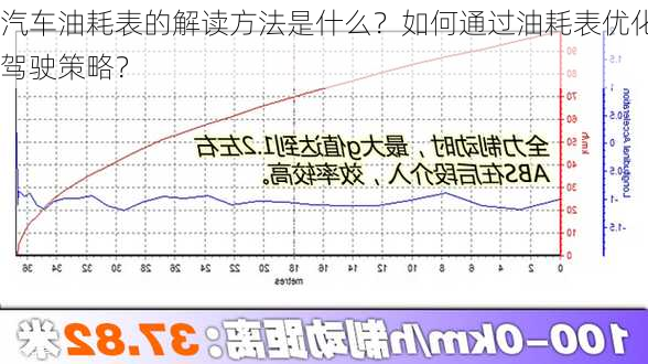 汽车油耗表的解读方法是什么？如何通过油耗表优化驾驶策略？