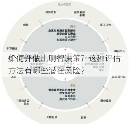 如何评估
价值并做出明智决策？这种评估方法有哪些潜在风险？