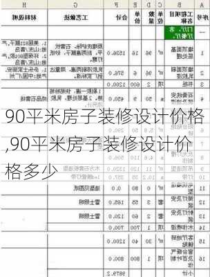 90平米房子装修设计价格,90平米房子装修设计价格多少