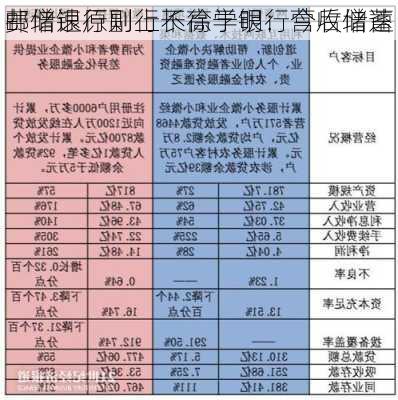 邮储银行副行长徐学明：今后储蓄
费增速原则上不高于银行营收增速