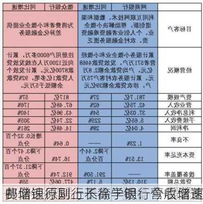 邮储银行副行长徐学明：今后储蓄
费增速原则上不高于银行营收增速