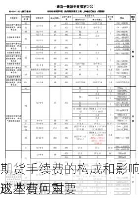 期货手续费的构成和影响是什么？这些费用对
成本有何重要
？