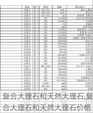 复合大理石和天然大理石,复合大理石和天然大理石价格