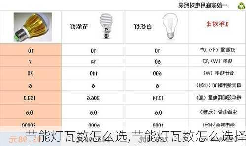 节能灯瓦数怎么选,节能灯瓦数怎么选择