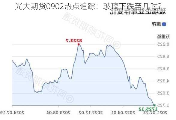 光大期货0902热点追踪：玻璃下跌至几时？