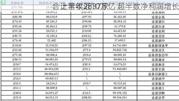 
：上半年2837家
合计营收近10万亿 超半数净利润增长