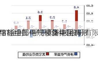 *ST金时：子千页科技股份有限
中标中国电气装备集团有限
储能组部件规模集中采购
