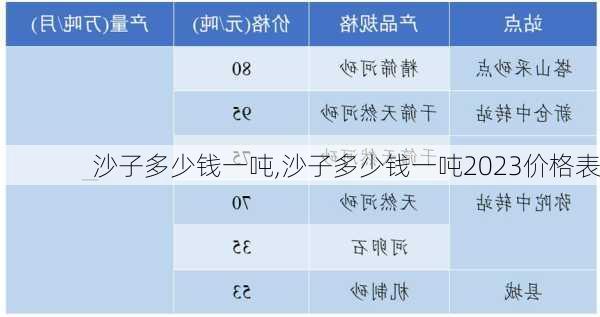 沙子多少钱一吨,沙子多少钱一吨2023价格表